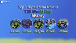 Top 5 highest team score in T20 World Cup history