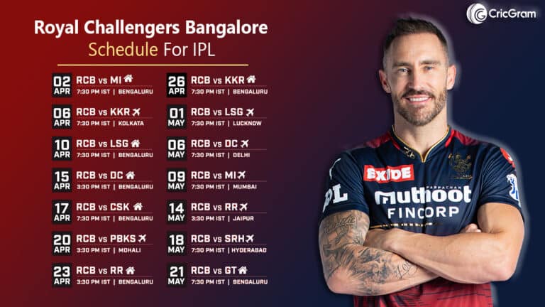 RCB Match List