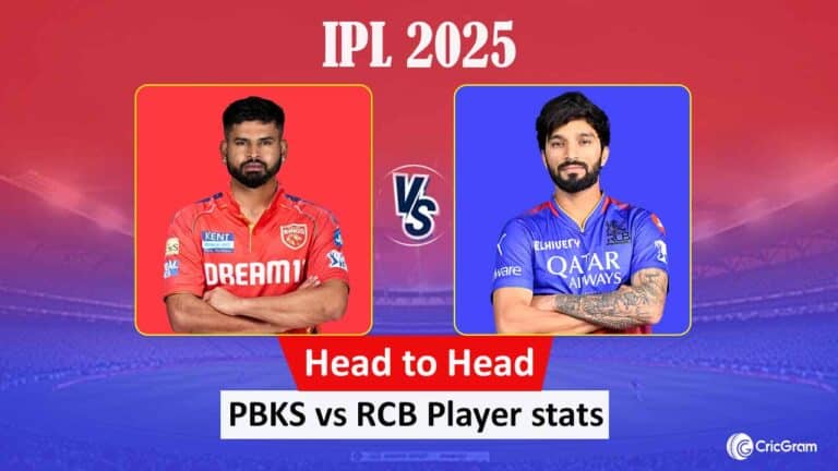 PBKS vs RCB Head To Head