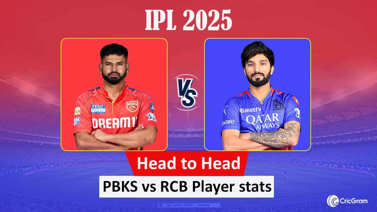 PBKS vs RCB Head To Head