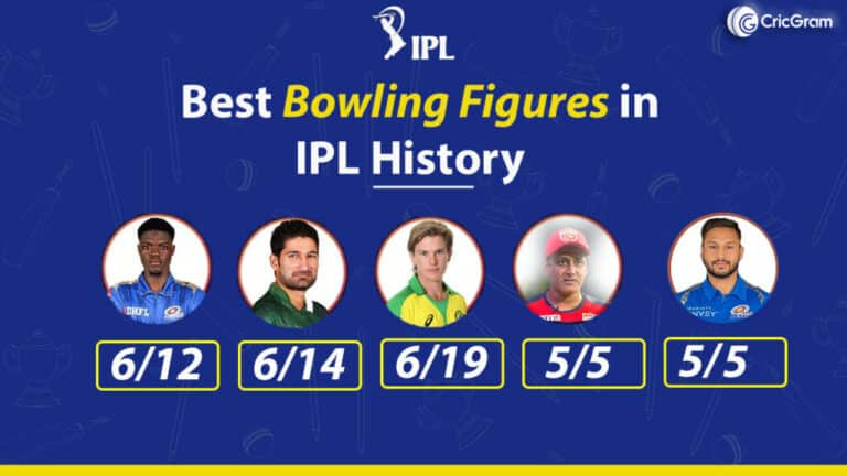 Best Bowling Figures in IPL