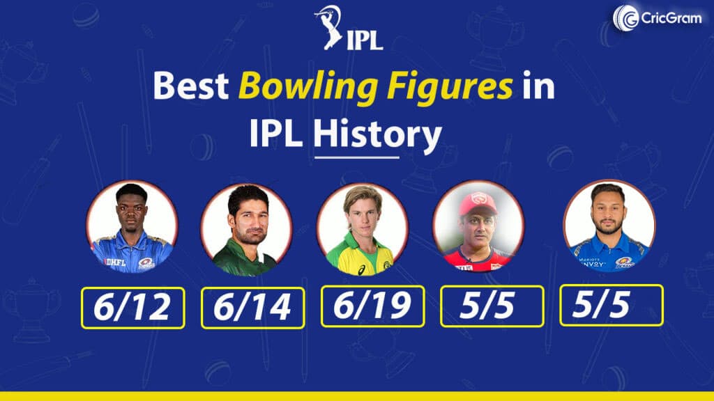 Best Bowling Figures in IPL