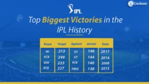 Biggest victories in IPL