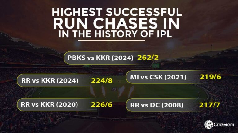 Highest Run chase in the IPL