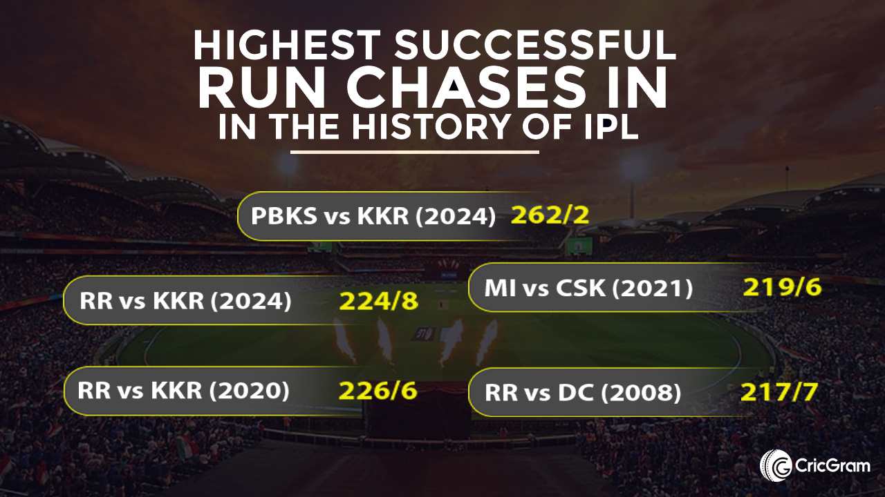 Highest Run chase in the IPL