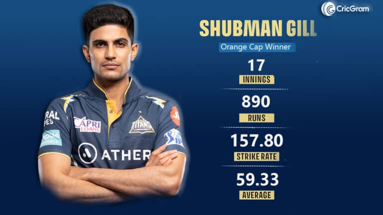 IPL 2023 Orange Cap Winner