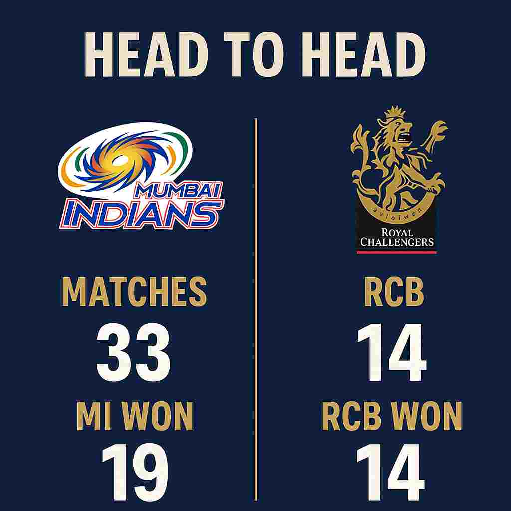 MI vs RCB Head to Head
