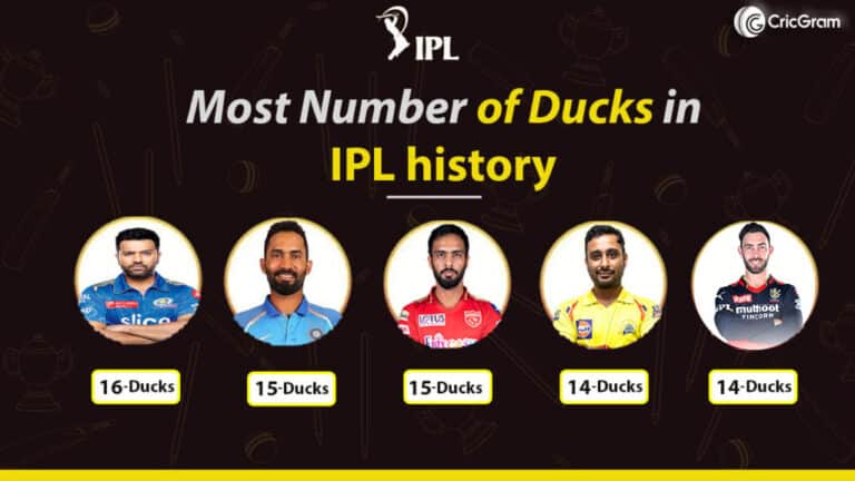 Most number of Ducks in IPL