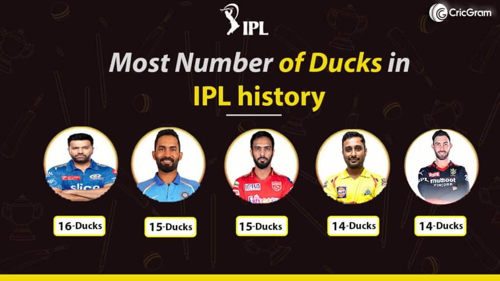 Most number of Ducks in IPL