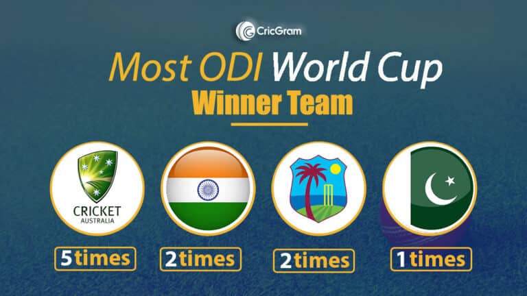 Most ODI World Cup Winner Team