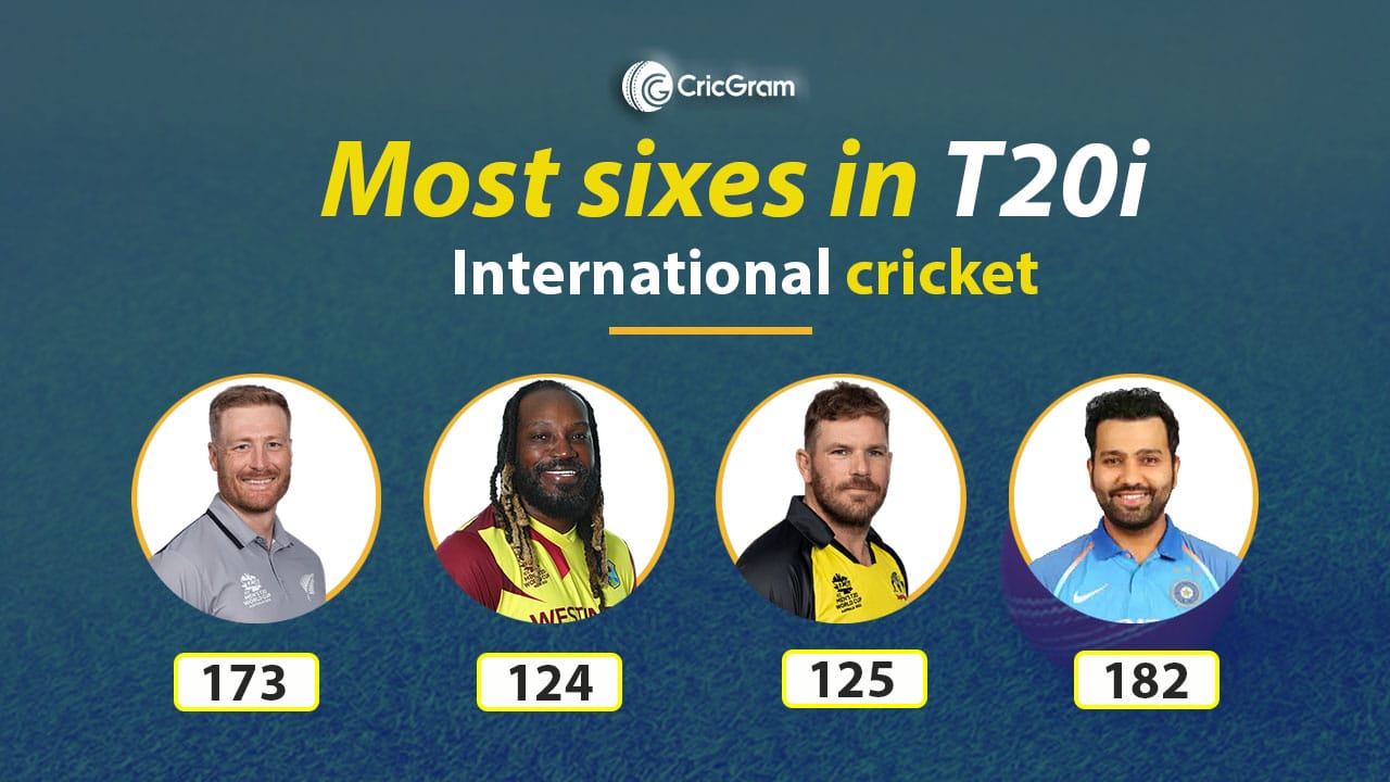 Most sixes in T20I International cricket