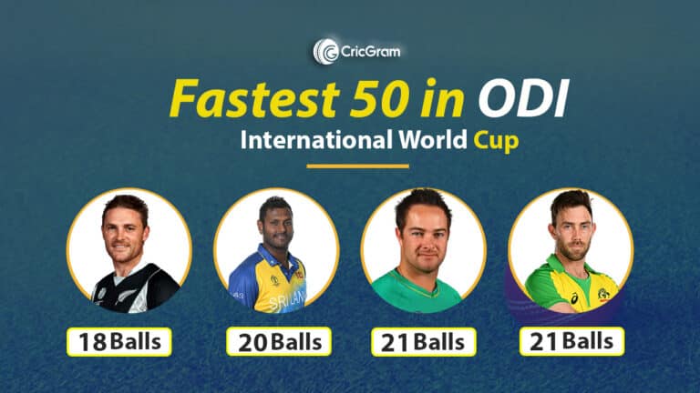 Fastest 50 in ODI World Cup