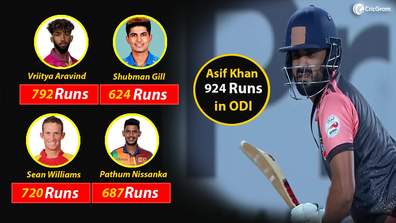 Most Runs in ODI 2023