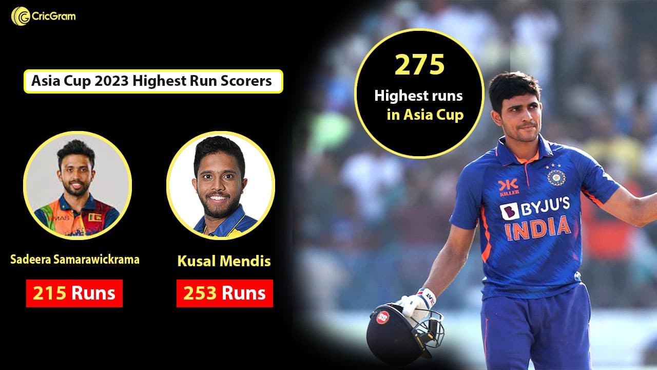 Asia Cup 2023 Highest Run Scorers