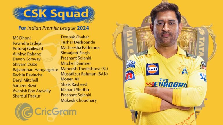CSK Squad 2024
