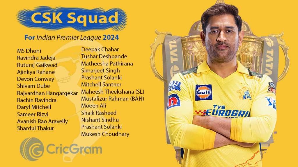CSK Squad 2024