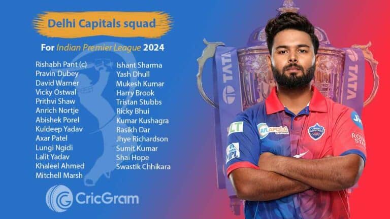 Delhi Capitals Squad in IPL 2024