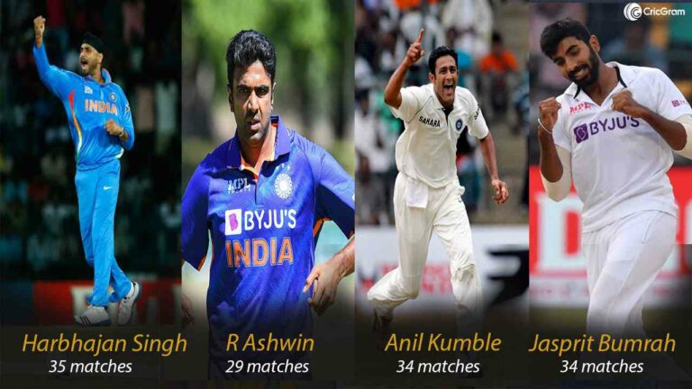 Fastest 150 Wickets in Test