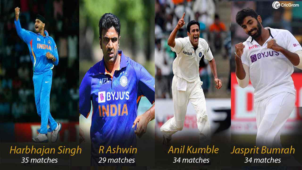 Fastest 150 Wickets in Test