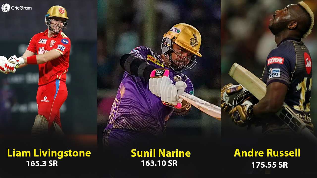 Best Strike Rates In IPL