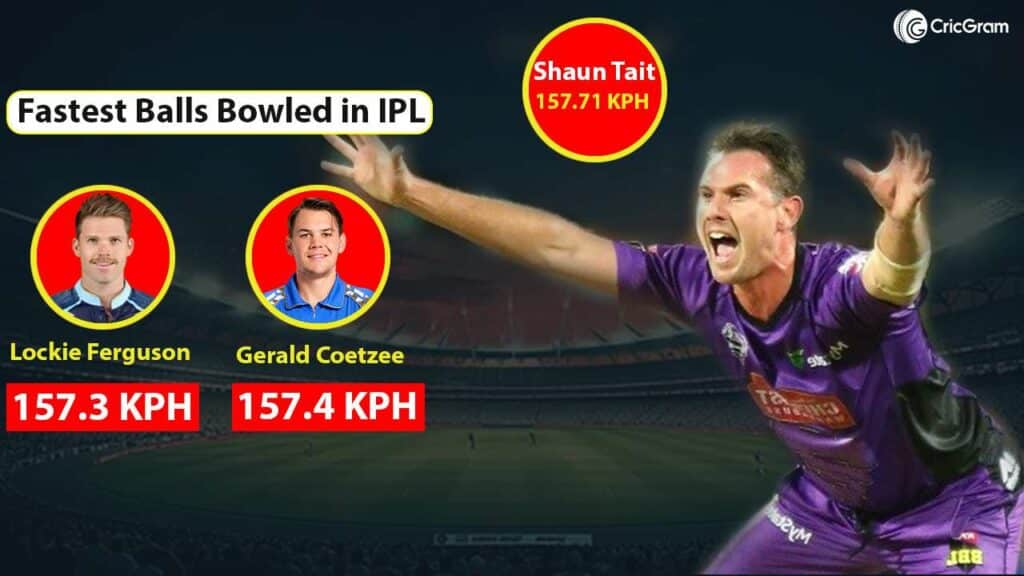 Top 10 Fastest Balls Bowled in IPL History [Updated 2026]