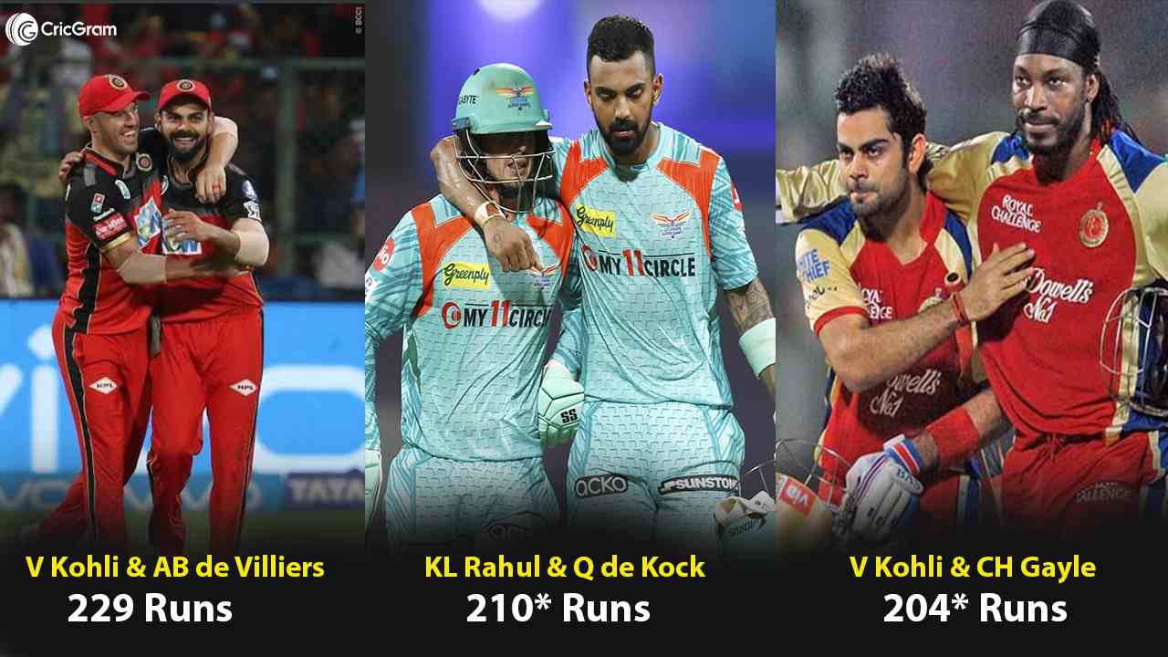 Highest Partnerships by Runs In IPL