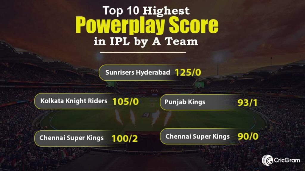 Top 10 Highest Powerplay Score in IPL by A Team