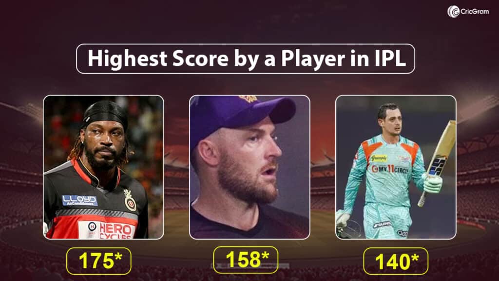 Top 10 Highest Scores by a Player in IPL [Ranked 2026]