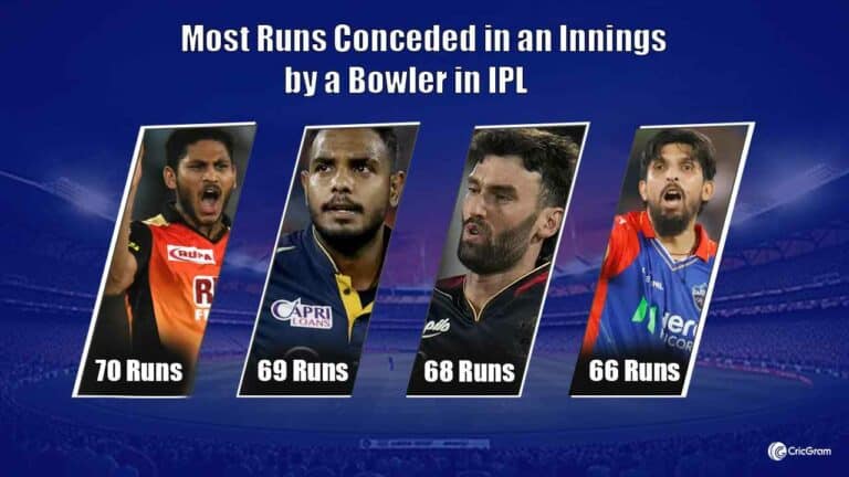 Most Runs Conceded in an Innings by a Bowler in IPL