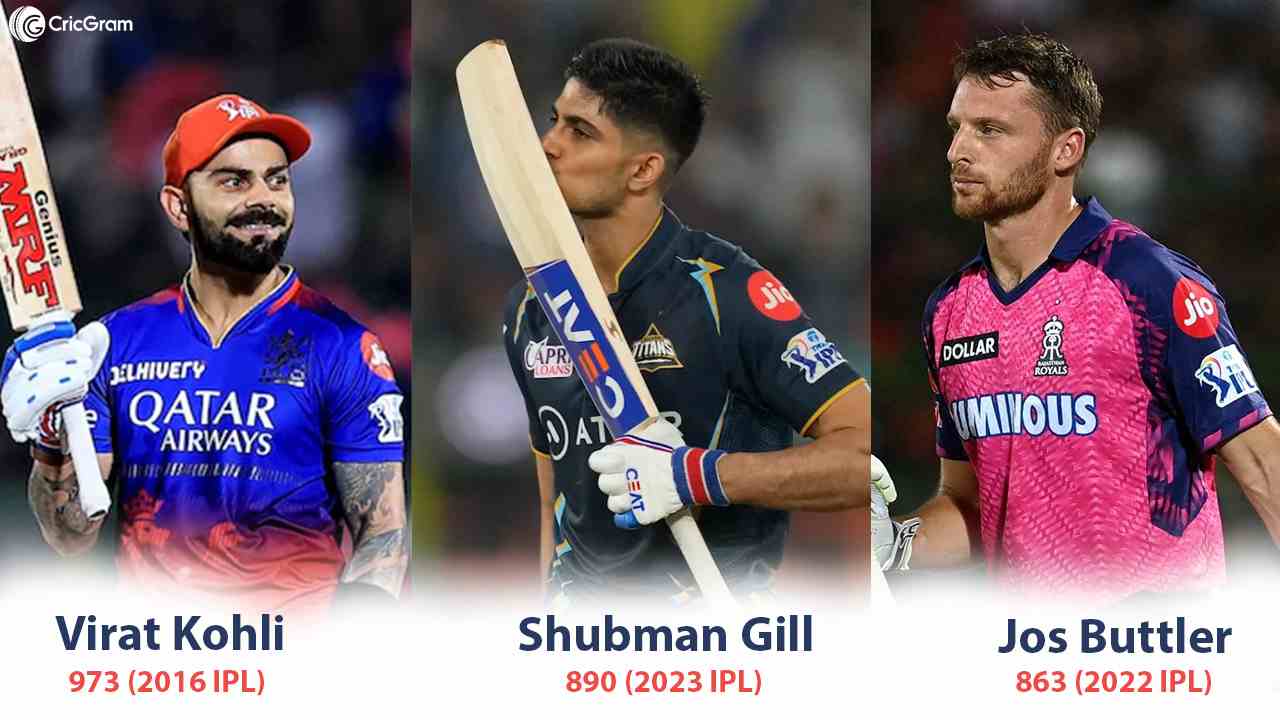 Most Runs in a Single IPL Season