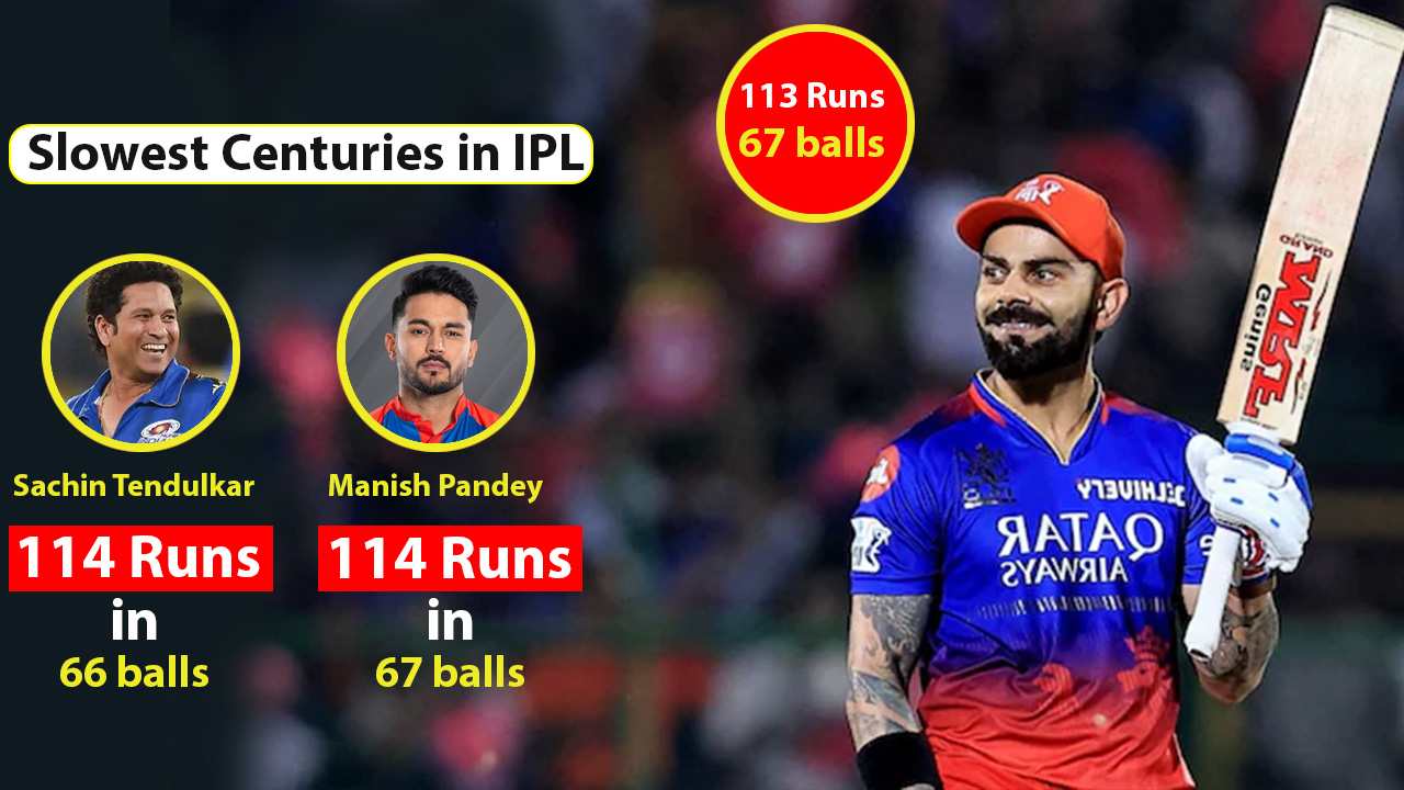 Slowest Centuries in IPL