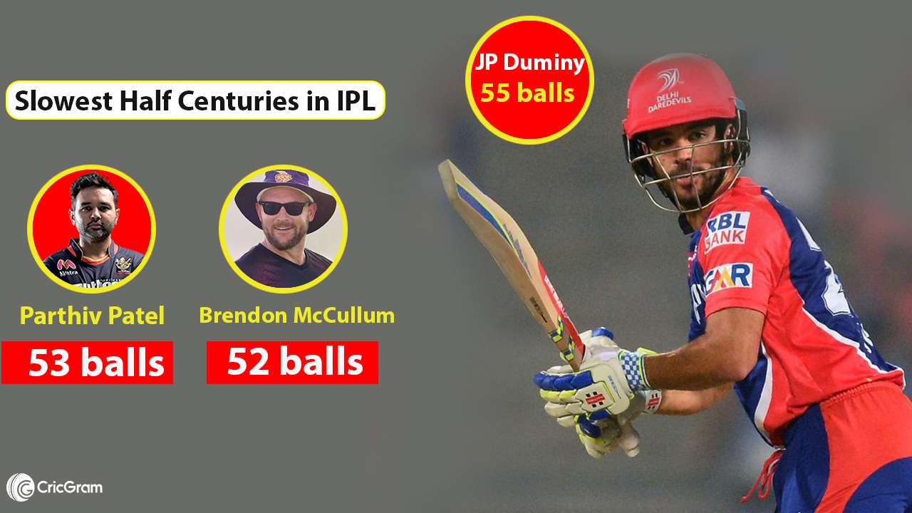 Slowest half Centuries in IPL