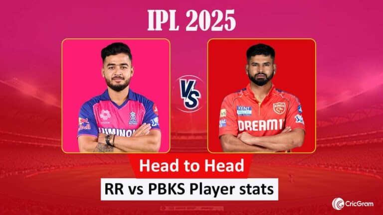 RR vs PBKS Head to Head