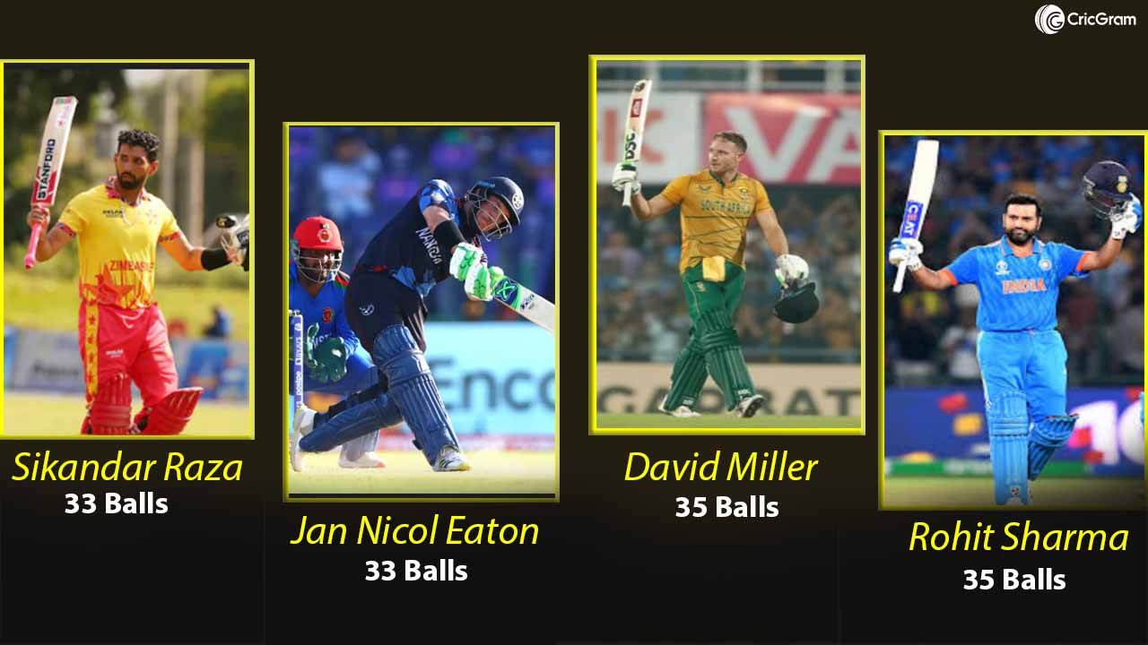 Fastest Century in T20 International cricket history list