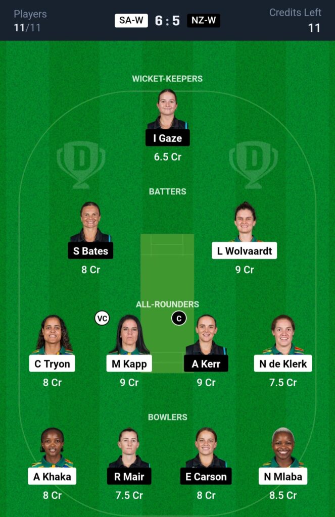SA-W vs NZ-W Dream11 Team Prediction Final Match