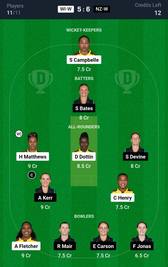 WI-W vs NZ-W Dream11 Team Prediction