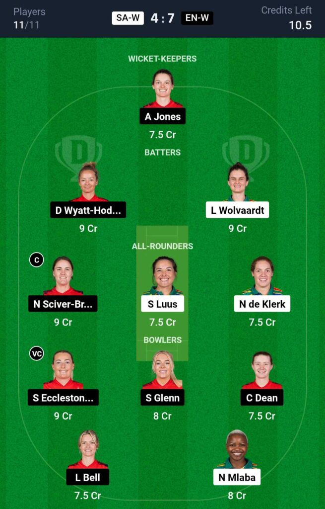 SA W vs EN W Dream11 Prediction 2nd T20I