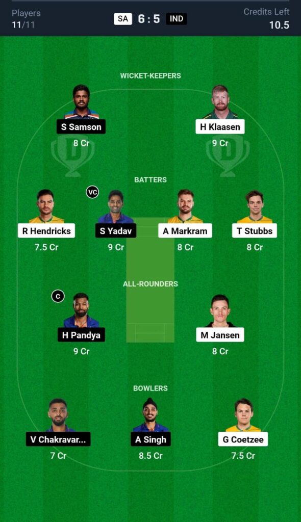SA vs IND Dream11 Prediction 3rd T20I