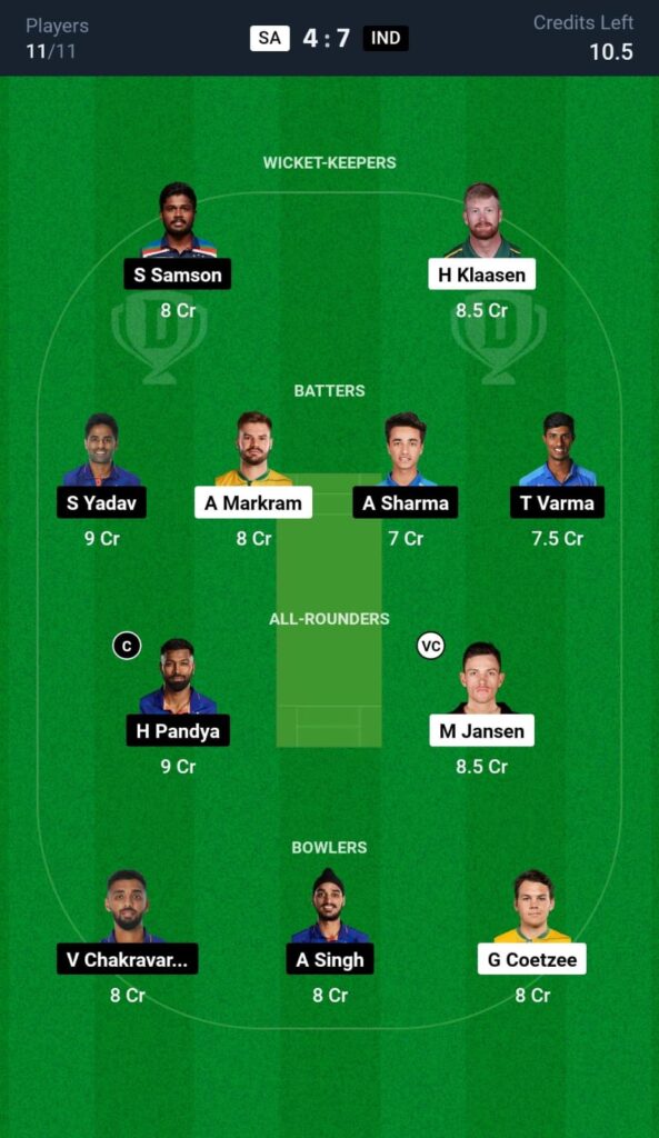 SA vs IND Dream11 Prediction 4th T20I