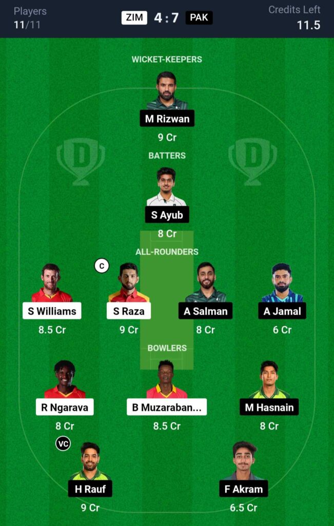ZIM vs PAK Dream11 Team Prediction 2nd ODI