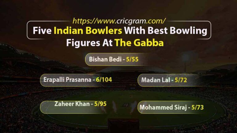 Five Indian Bowlers With Best Bowling At The Gabba