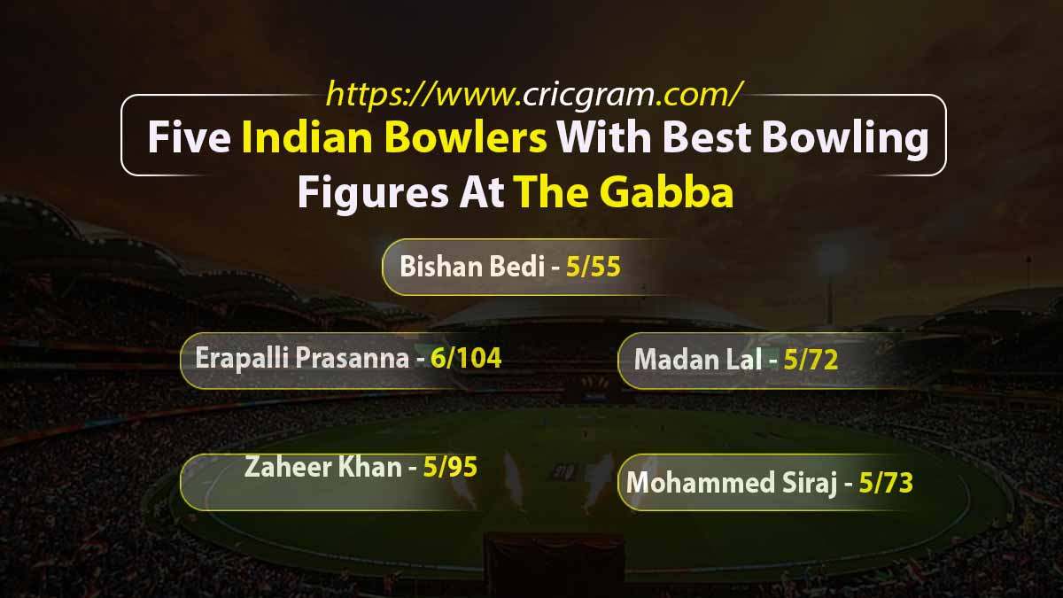 Five Indian Bowlers With Best Bowling At The Gabba