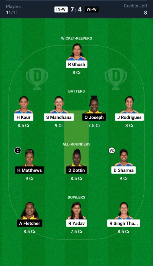 IN-W vs WI-W Dream11 Prediction 1st T20I