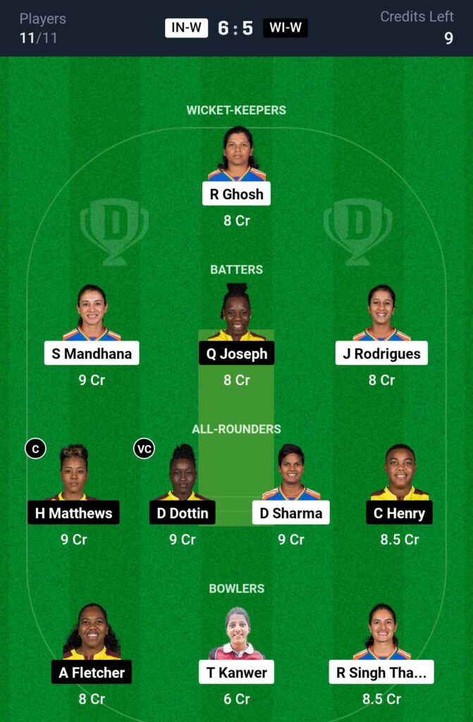 IN W vs WI W Dream11 Team Prediction 1st ODI