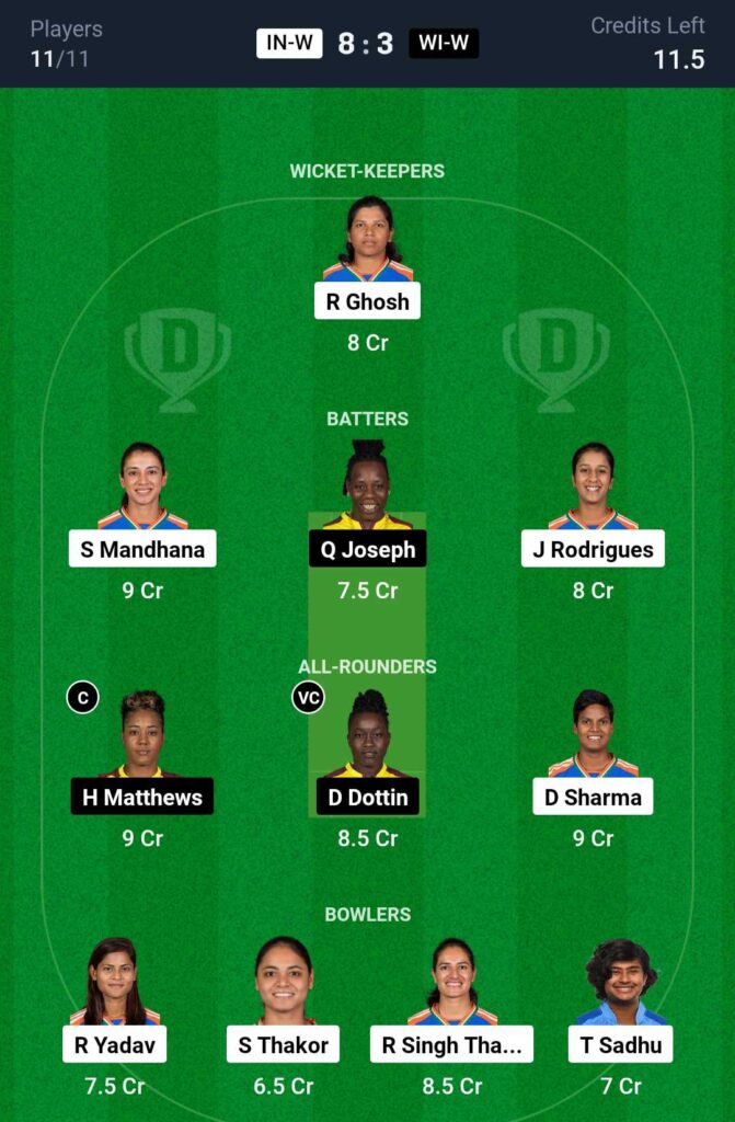IN W vs WI W Dream11 Team Prediction