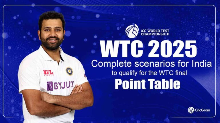 India's WTC 2025 Final Chances Boosted by NZ-ENG Penalty