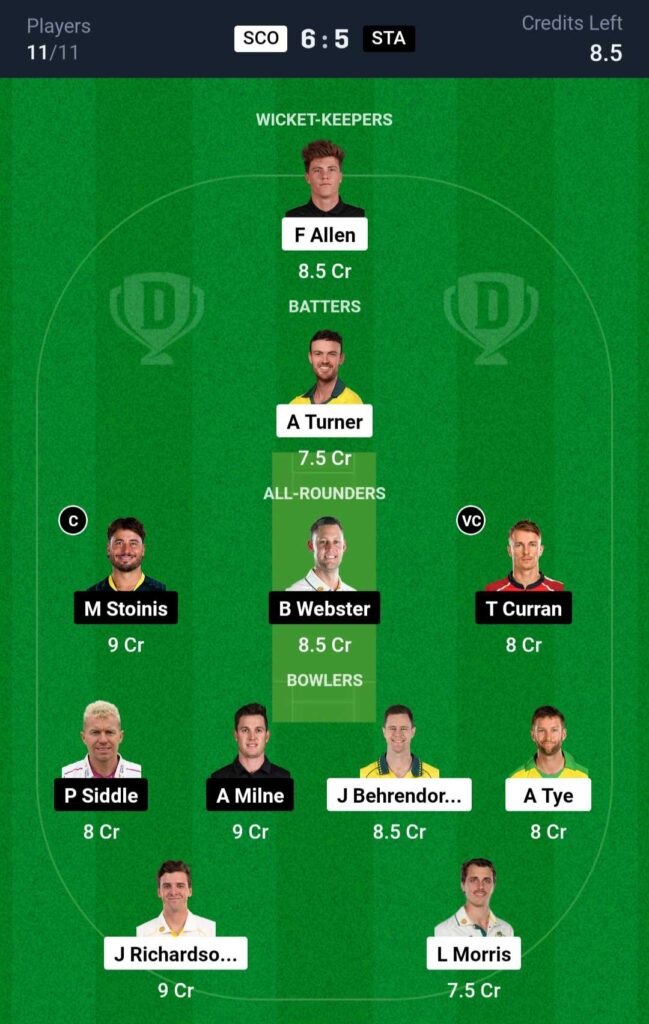 SCO vs STA Dream11 Prediction BBL 2024