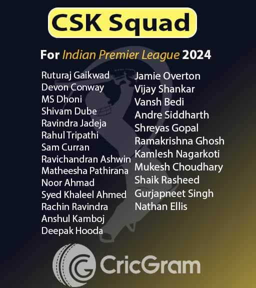 CSK Team Players List for IPL 2025