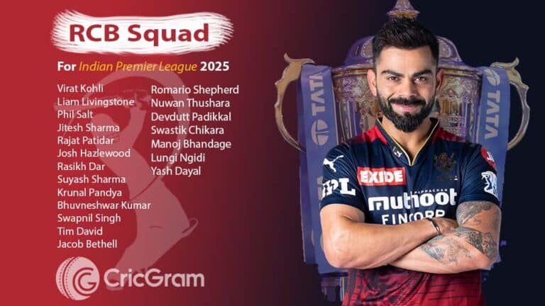 RCB squad for IPL 2025, Captain, Playing 11, And Bought Players