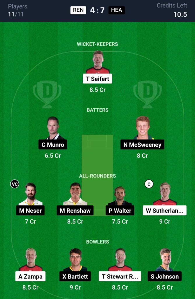 REN vs HEA Dream11 Team Prediction BBL